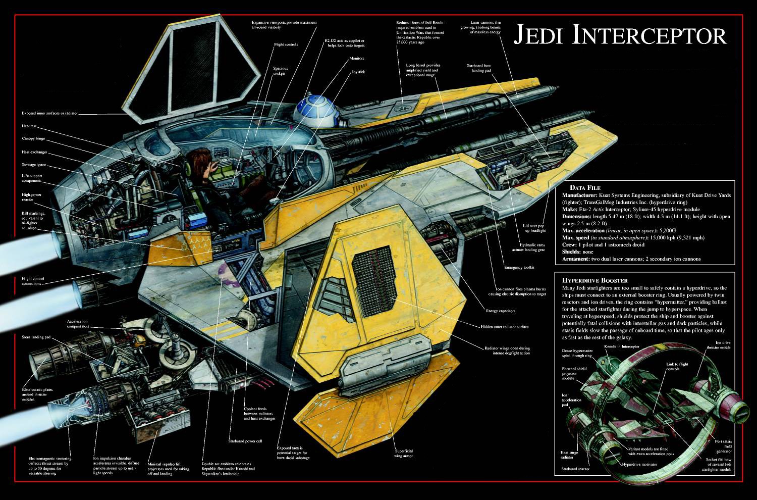 PapaGlop: Jedi Interceptor eta-2, MOC