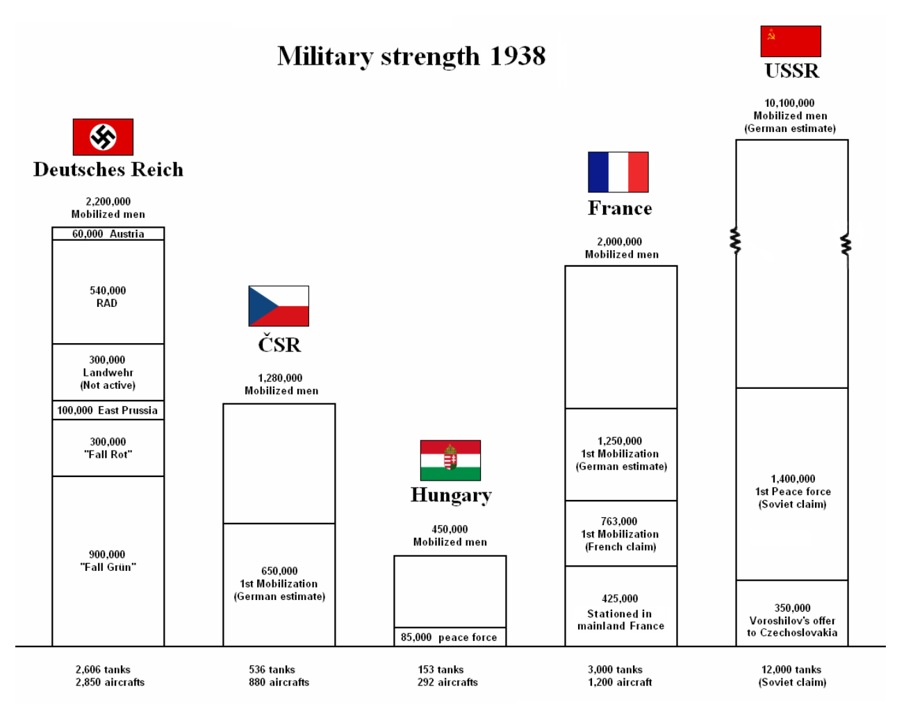 The Myth That Germany Triggered WW2 - Page 13