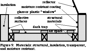 Box Cooker Principles Figure 09.gif
