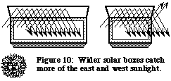 Box Cooker Principles Figure 10.gif