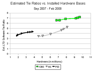 Estimated attach rate.gif