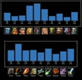 Azshara Realm Breakdown.png