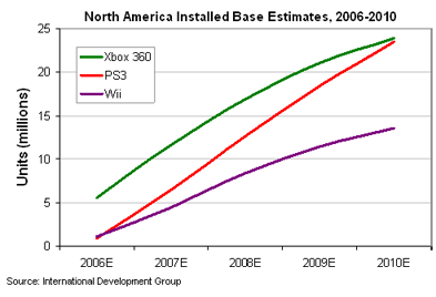 IDG chart.png (26 KB) IDG chart