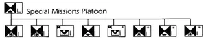 SpMPlatoon.jpg