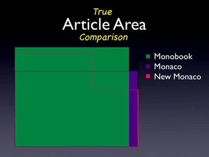 True-area-comparison.jpg