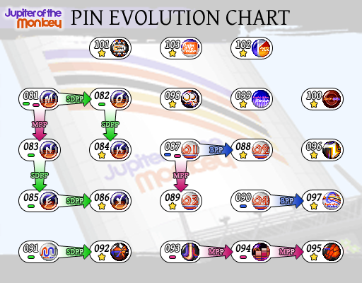 http://images2.wikia.nocookie.net/__cb20080613161228/twewy/images/f/fa/Jupiter_of_the_Monkey.graph.png