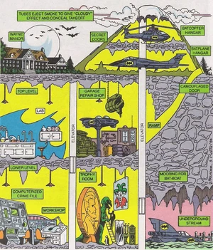 80s Batcave