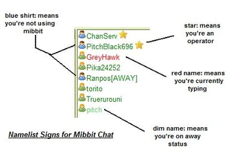 Namelistsigns