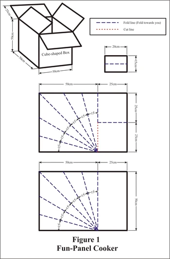 Fun-Panel Fig-1