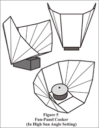 Fun-Panel Fig 5