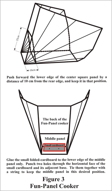 Fun-Panel Fig 3