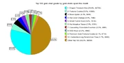 TopGoodsByGoldShells month piegraph.gif.png