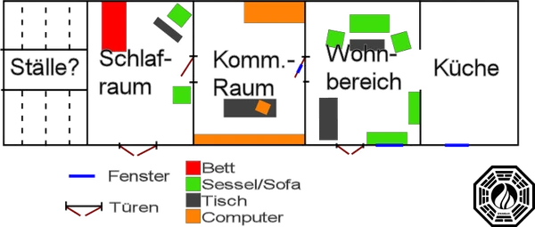 Fs-räume