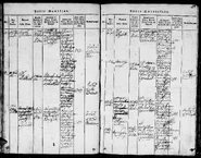 Pedersen-Ole 1822 baptism full