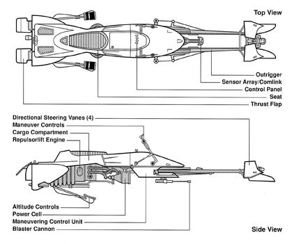 419px-74Zspeederbike_schem.jpg