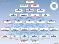 Dharma nodes
