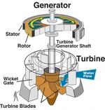 Water turbine.jpg