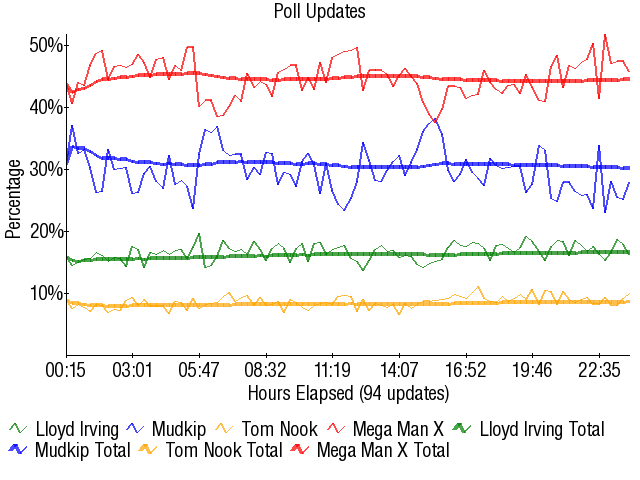 Graph3251