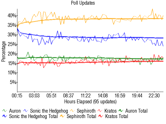 Graph3299