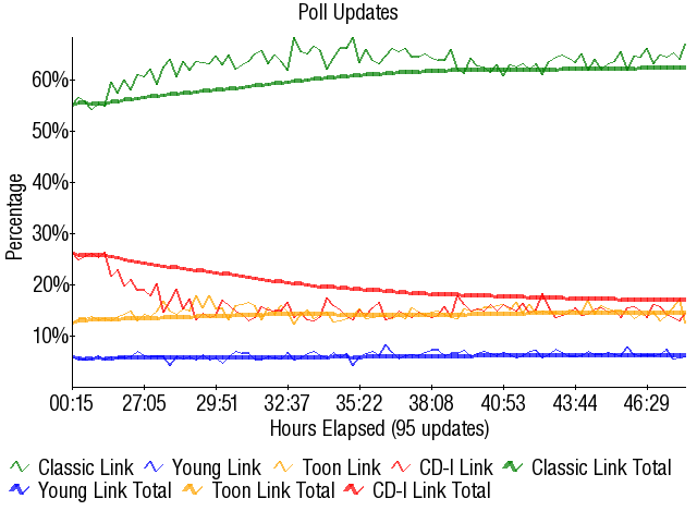 Graph3308