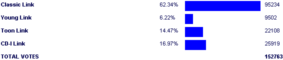 Poll3308