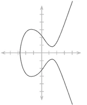 Elliptic curve simple