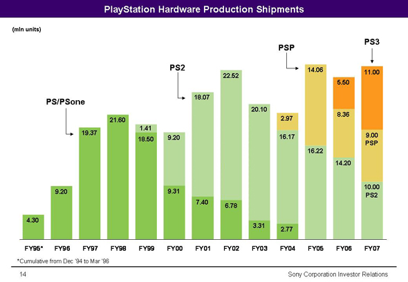 Sony_consoles_shipments.jpg