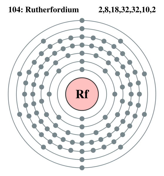 Quimica Rutherfordio 6022