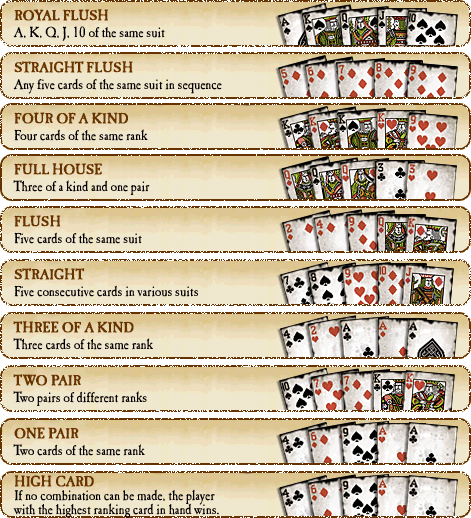 wheel poker hand