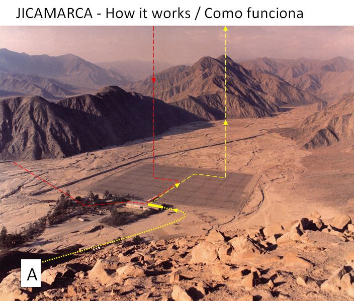Jicamarca flows