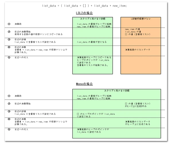 List-memory-hack.png