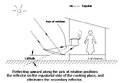 Scheffler-idea2.gif