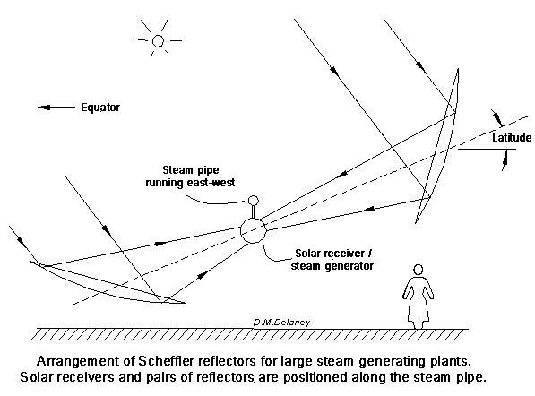 Scheffler-idea3.gif