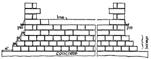 Brickwork 1