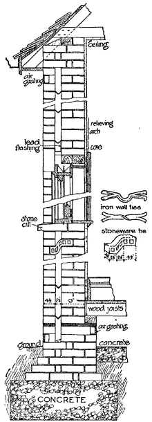 Brickwork 2
