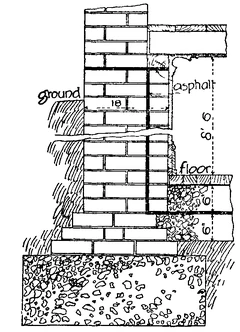Brickwork 10