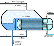 Kettle Reboiler