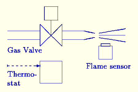 Diagram of gas burner