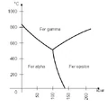 Fer-3 phases.jpg