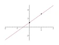 Linearplotwpoints.jpg