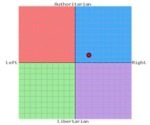 Polcomp