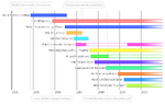 Timeline.svg