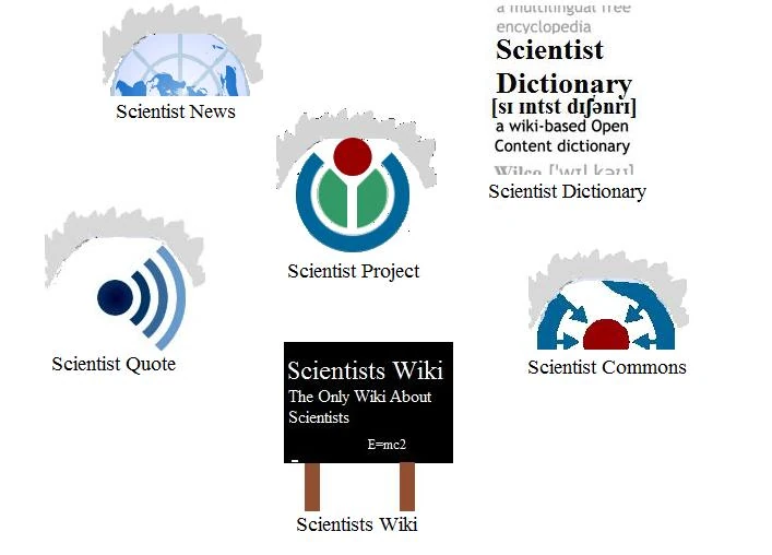 Wikis