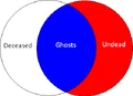 Option a venn.png