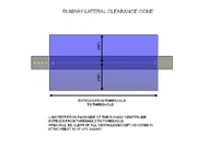 RWY Lateral Clearance