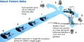 Attack Pattern Delta2.jpg