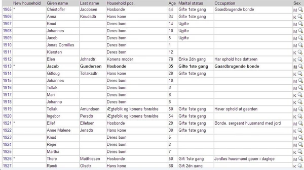 Jacob Gundersen census