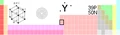 Yttrium location.png