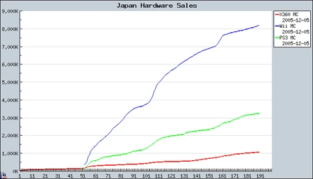 Japan hardware sales