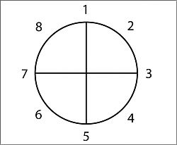 Dan Harmon Story Circle